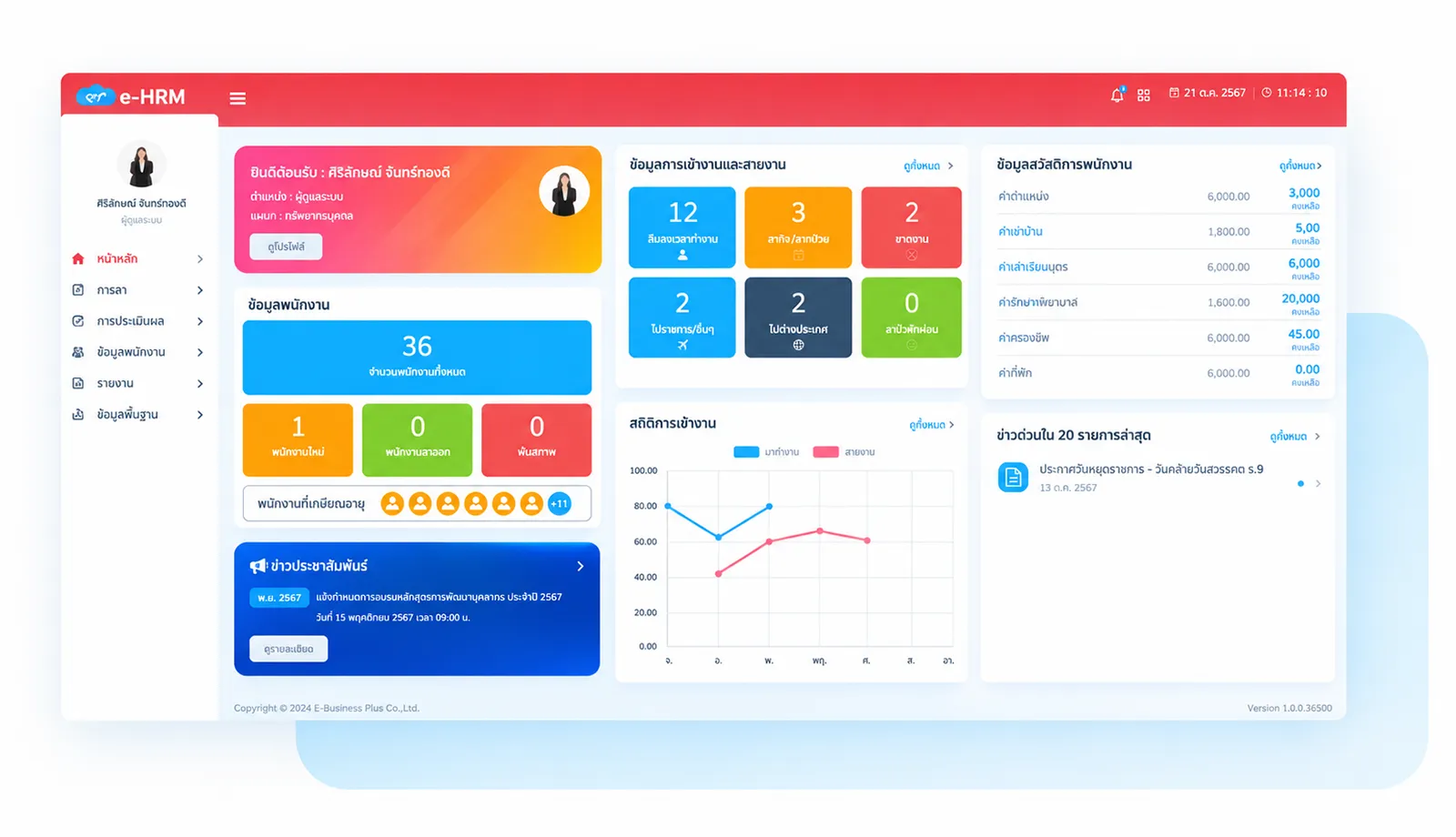 หน้าจอ Dashboard ของ Bplus e-HRM แสดงภาพรวมข้อมูลพนักงาน สถิติการเข้างาน และสวัสดิการ