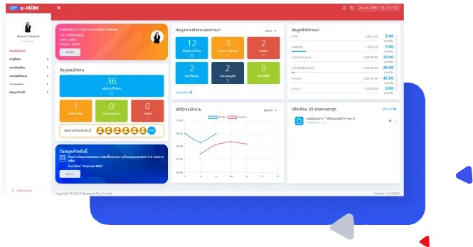 หน้าจอภาพรวมของ Bplus e-HRM แสดงข้อมูลพนักงาน การเข้างาน และสถิติการเข้างาน