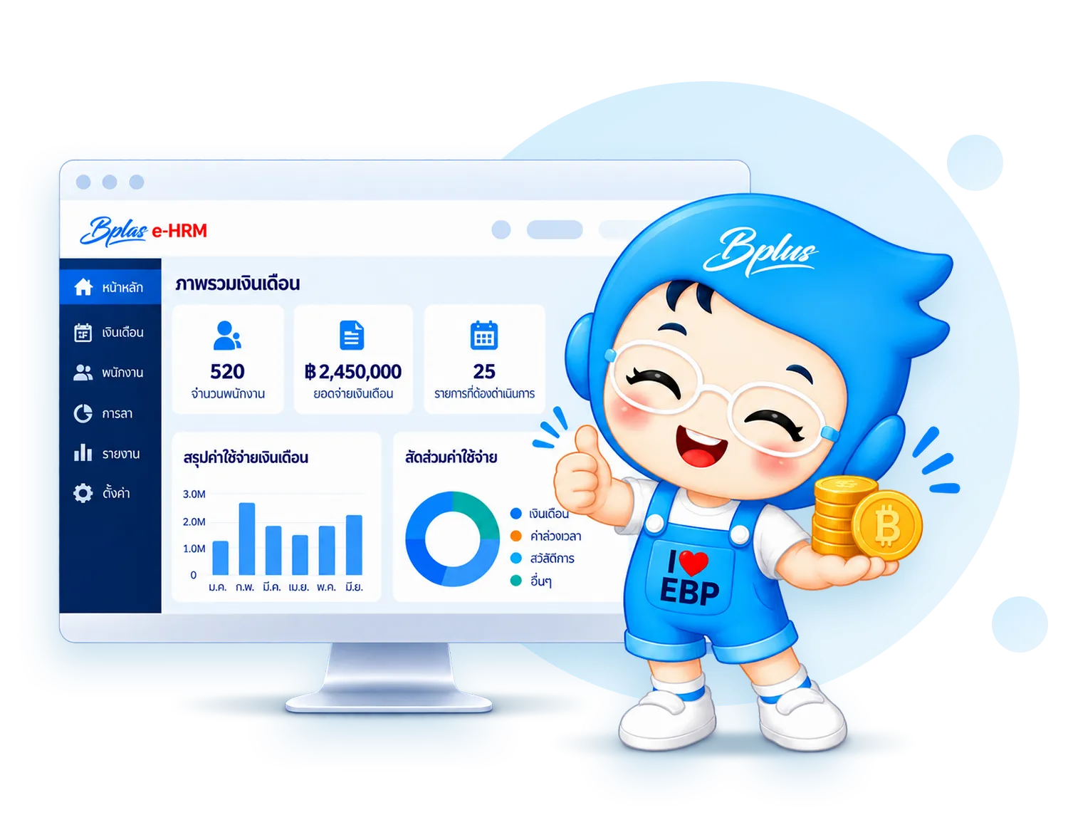 น้อง Bplus มาสคอตถือเหรียญเงิน กับหน้าจอภาพรวมเงินเดือนของระบบ Bplus e-HRM